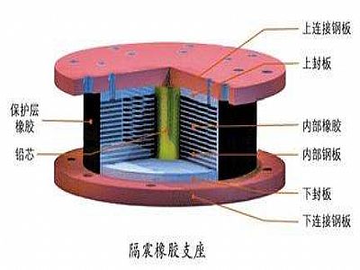 景宁县通过构建力学模型来研究摩擦摆隔震支座隔震性能