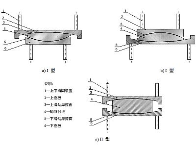 景宁县建筑摩擦摆隔震支座分类、标记、规格