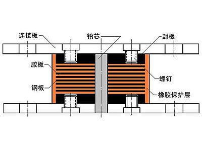 景宁县抗震支座施工-普通板式橡胶支座厂家
